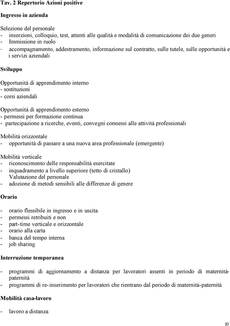 Opportunità di apprendimento esterno - permessi per formazione continua - partecipazione a ricerche, eventi, convegni connessi alle attività professionali Mobilità orizzontale - opportunità di