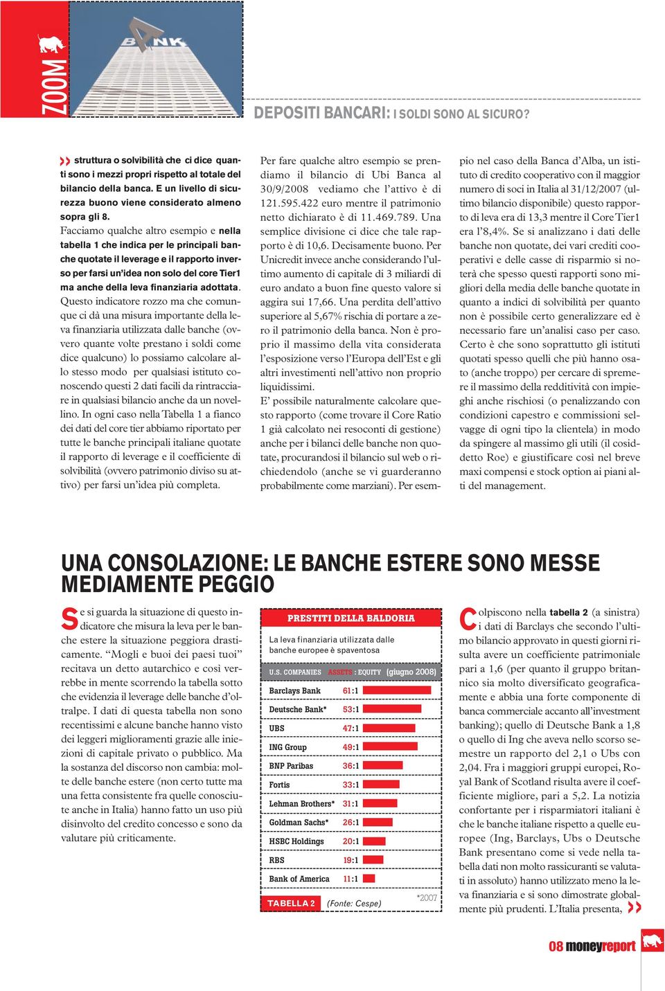 Facciamo qualche altro esempio e nella tabella 1 che indica per le principali banche quotate il leverage e il rapporto inverso per farsi un idea non solo del core Tier1 ma anche della leva