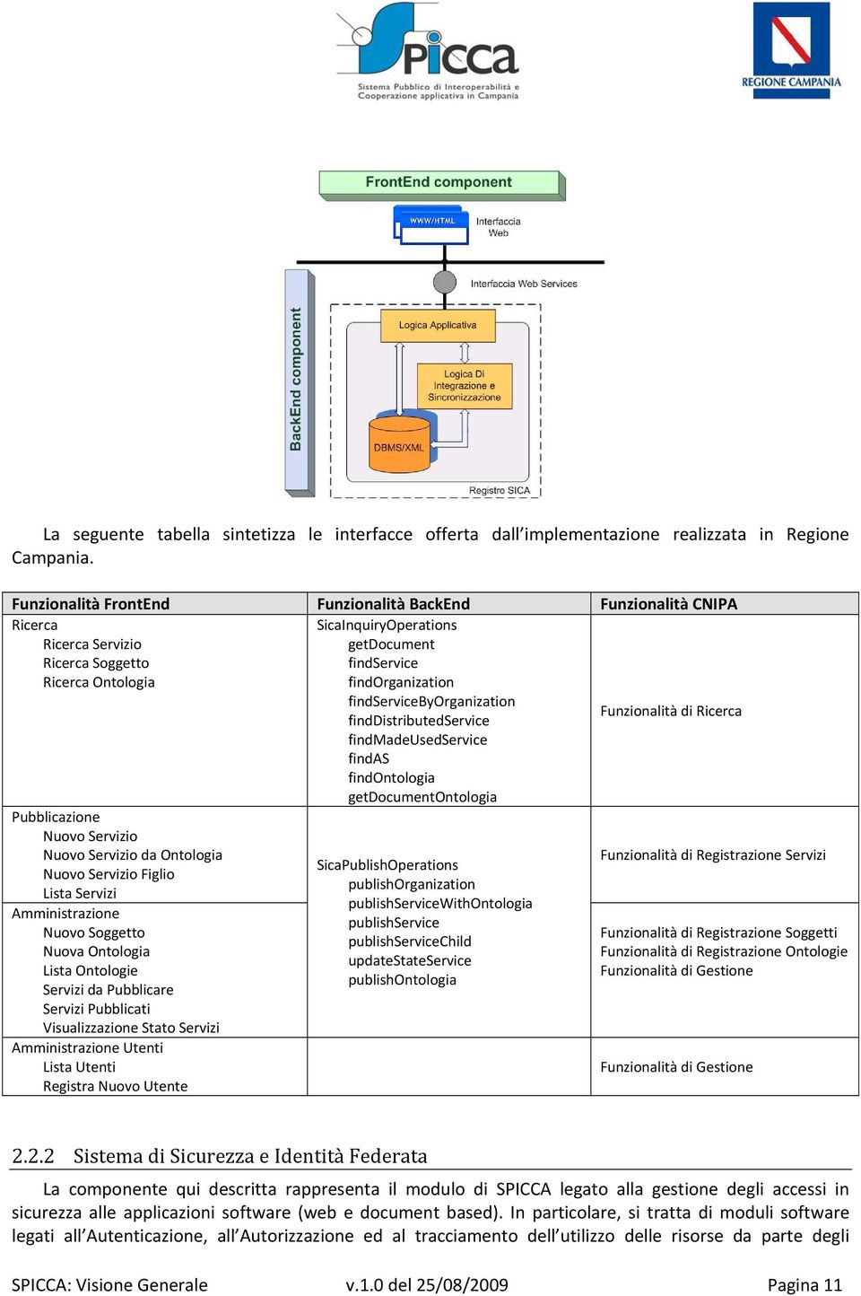 findservicebyorganization finddistributedservice findmadeusedservice findas findontologia getdocumentontologia Funzionalità di Ricerca Pubblicazione Nuovo Servizio Nuovo Servizio da Ontologia Nuovo