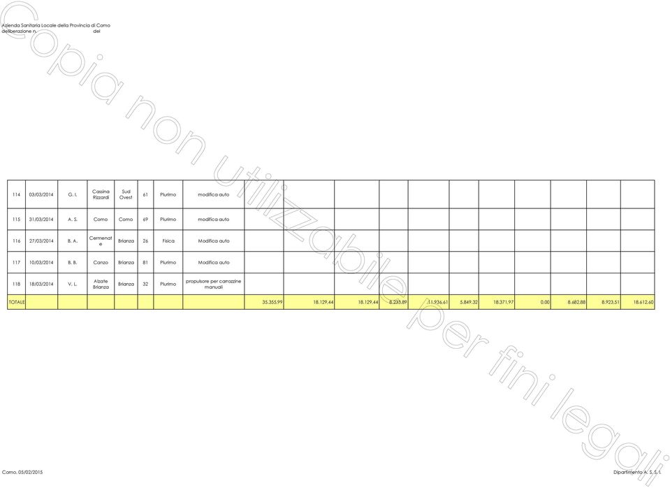 Cermenat e Brianza 26 Fisica Modifica auto 117 10/03/2014 B. B. Canzo Brianza 81 Plurimo Modifica auto 118 18/03/2014 V.