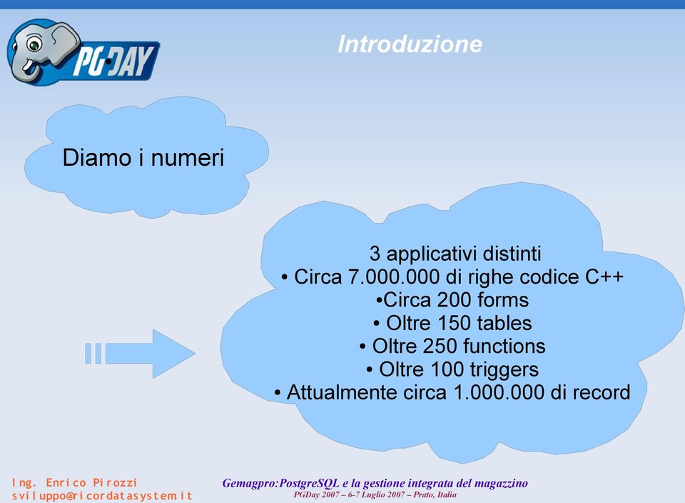 000 di righe codice C++ Circa 200 forms Oltre