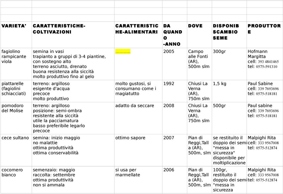 alla siccità utile la pacciamatura basso preferibile legarlo precoce semina: inizio maggio no malattie ottima produttività ottima conservabilità semenzaio: maggio raccolta: settembre ottima