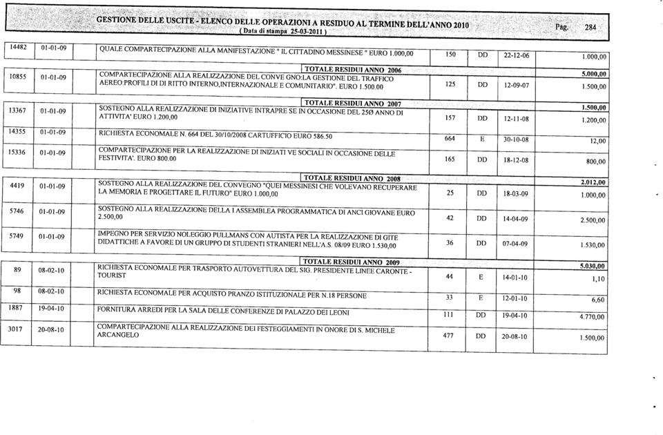 2, 157 12-11-8 1.5, 1.2, 14355 RICHISTA CONOMAL N. 664 DL 3/1/28 CARTUFFICIO URO 586.5 664 3-1-8 12, 15336 COMPARTCIPAZION PR LA RALIZZAZION DI INIZIATI V SOCIALI IN OCCASION DLL FSTIVITÀ'. URO 8.