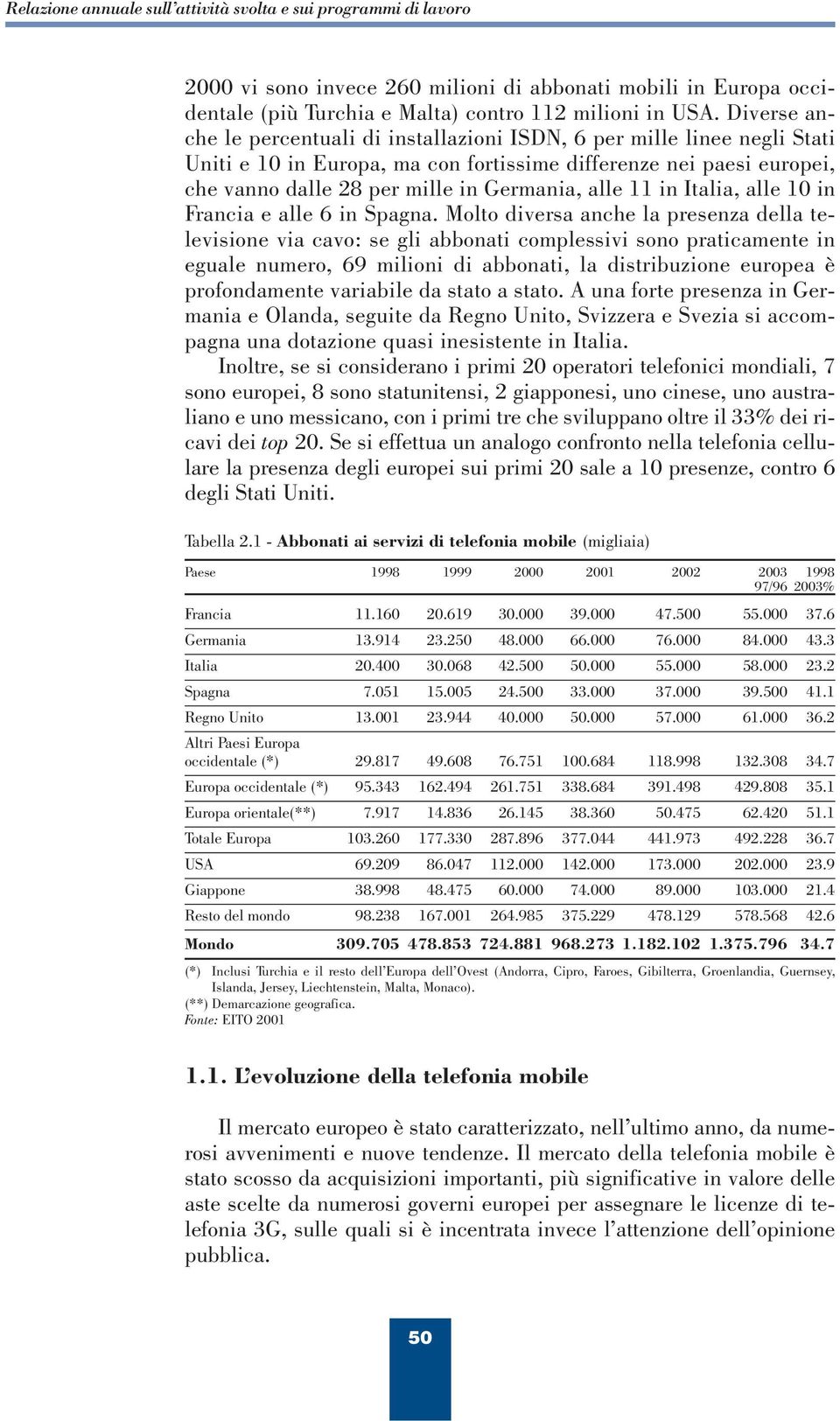 11 in Italia, alle 10 in Francia e alle 6 in Spagna.