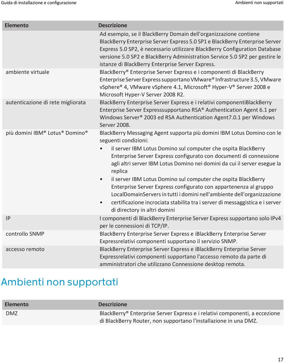 0 SP2 e BlackBerry Administration Service 5.0 SP2 per gestire le istanze di BlackBerry Enterprise Server Express.