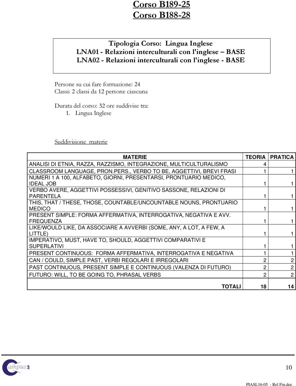 Lingua Inglese Suddivisione materie MATERIE TEORIA PRATICA ANALISI DI ETNIA, RAZZA, RAZZISMO, INTEGRAZIONE, MULTICULTURALISMO 4 CLASSROOM LANGUAGE, PRON.PERS.