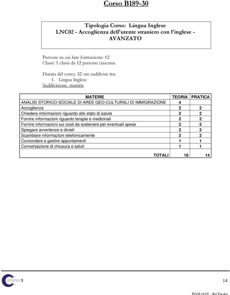 Lingua Inglese Suddivisione materie MATERIE TEORIA PRATICA ANALISI STORICO-SOCIALE DI AREE GEO-CULTURALI DI IMMIGRAZIONE 4 Accoglienza 2 2 Chiedere informazioni riguardo allo