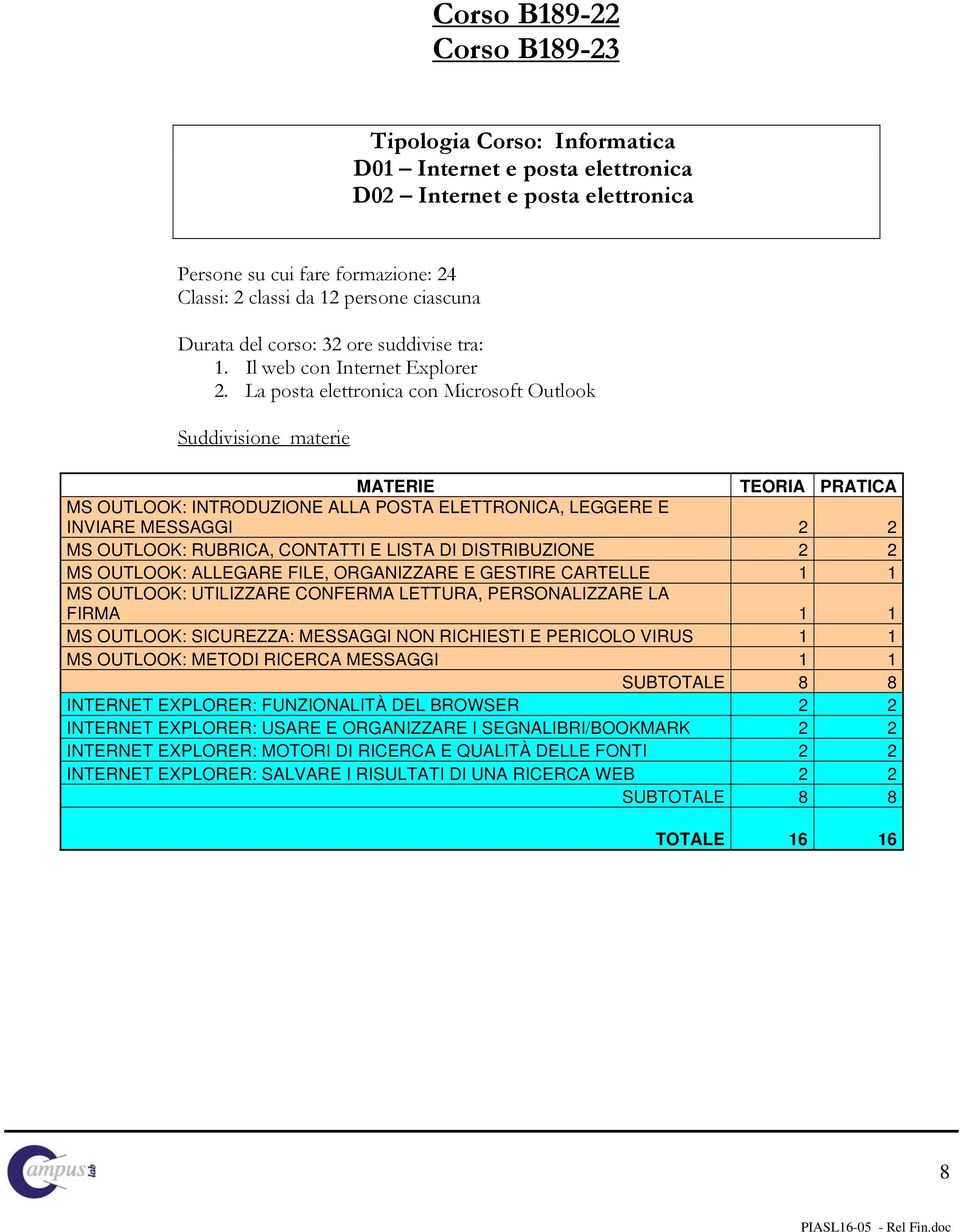 La posta elettronica con Microsoft Outlook Suddivisione materie MATERIE TEORIA PRATICA MS OUTLOOK: INTRODUZIONE ALLA POSTA ELETTRONICA, LEGGERE E INVIARE MESSAGGI 2 2 MS OUTLOOK: RUBRICA, CONTATTI E