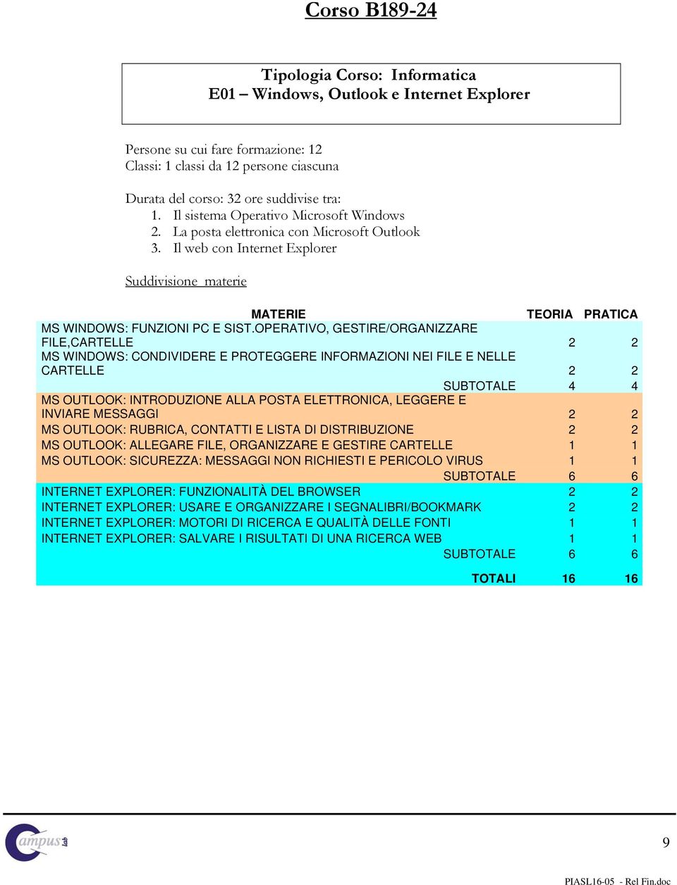 OPERATIVO, GESTIRE/ORGANIZZARE FILE,CARTELLE 2 2 MS WINDOWS: CONDIVIDERE E PROTEGGERE INFORMAZIONI NEI FILE E NELLE CARTELLE 2 2 SUBTOTALE 4 4 MS OUTLOOK: INTRODUZIONE ALLA POSTA ELETTRONICA, LEGGERE