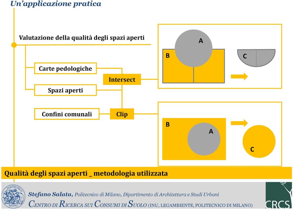 Spazi aperti Confini comunali Clip B A C