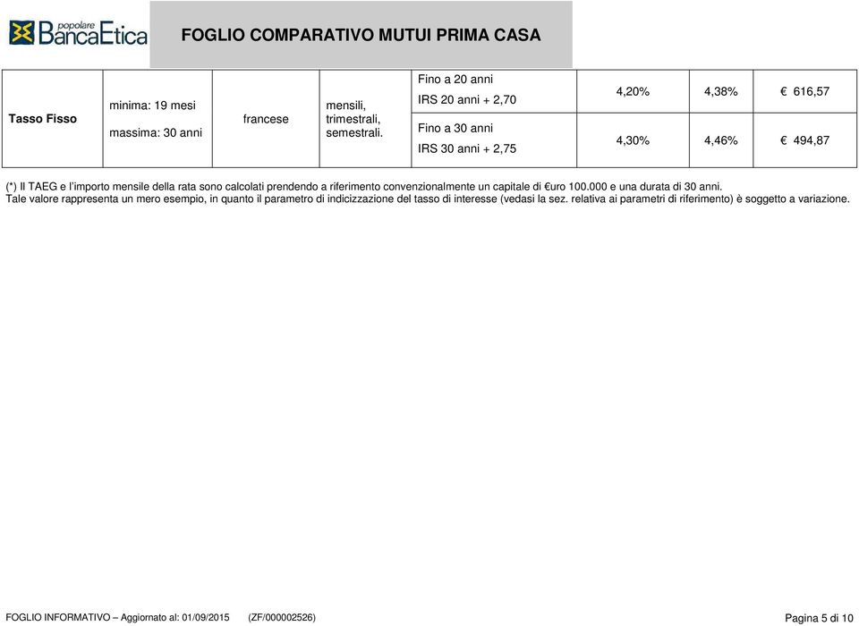 Tale valore rappresenta un mero esempio, in quanto il parametro di indicizzazione del tasso di interesse (vedasi la sez.