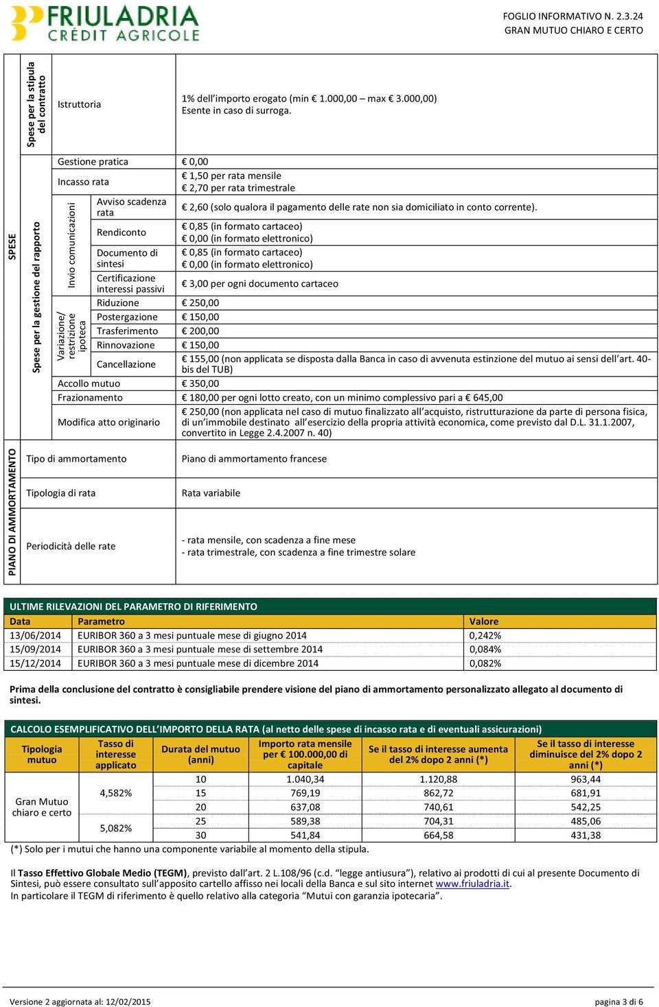 sintesi Certificazione interessi passivi Riduzione Postergazione Trasferimento Rinnovazione Cancellazione Modifica atto originario 0,00 0,00 (in formato elettronico) bis del TUB) convertito in Legge