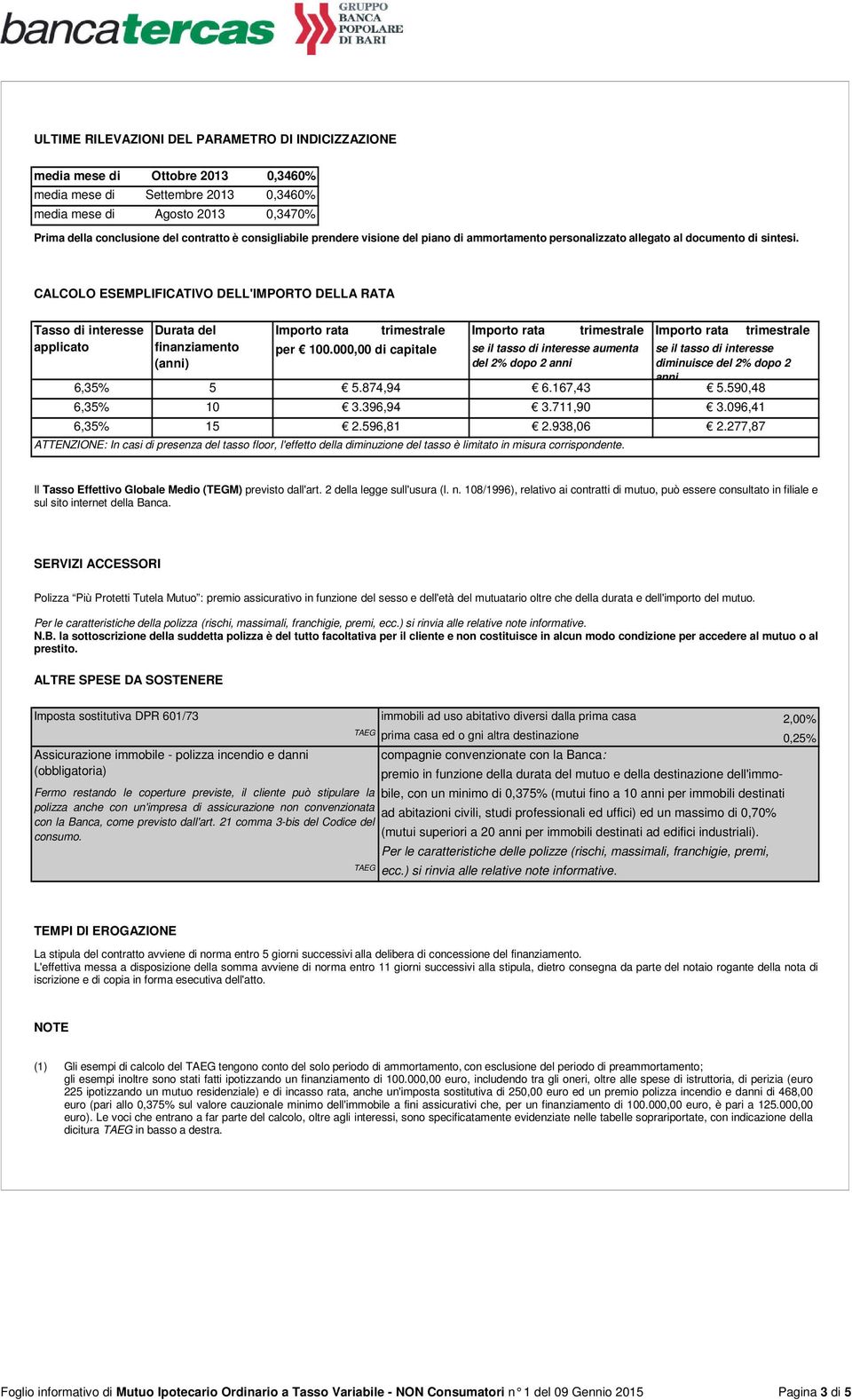 CALCOLO ESEMPLIFICATIVO DELL'IMPORTO DELLA RATA Tasso di interesse applicato 6,35% 6,35% Durata del finanziamento (anni) 5 10 6,35% 15 per 100.000,00 di capitale 5.874,94 2.596,81 6.167,43 2.