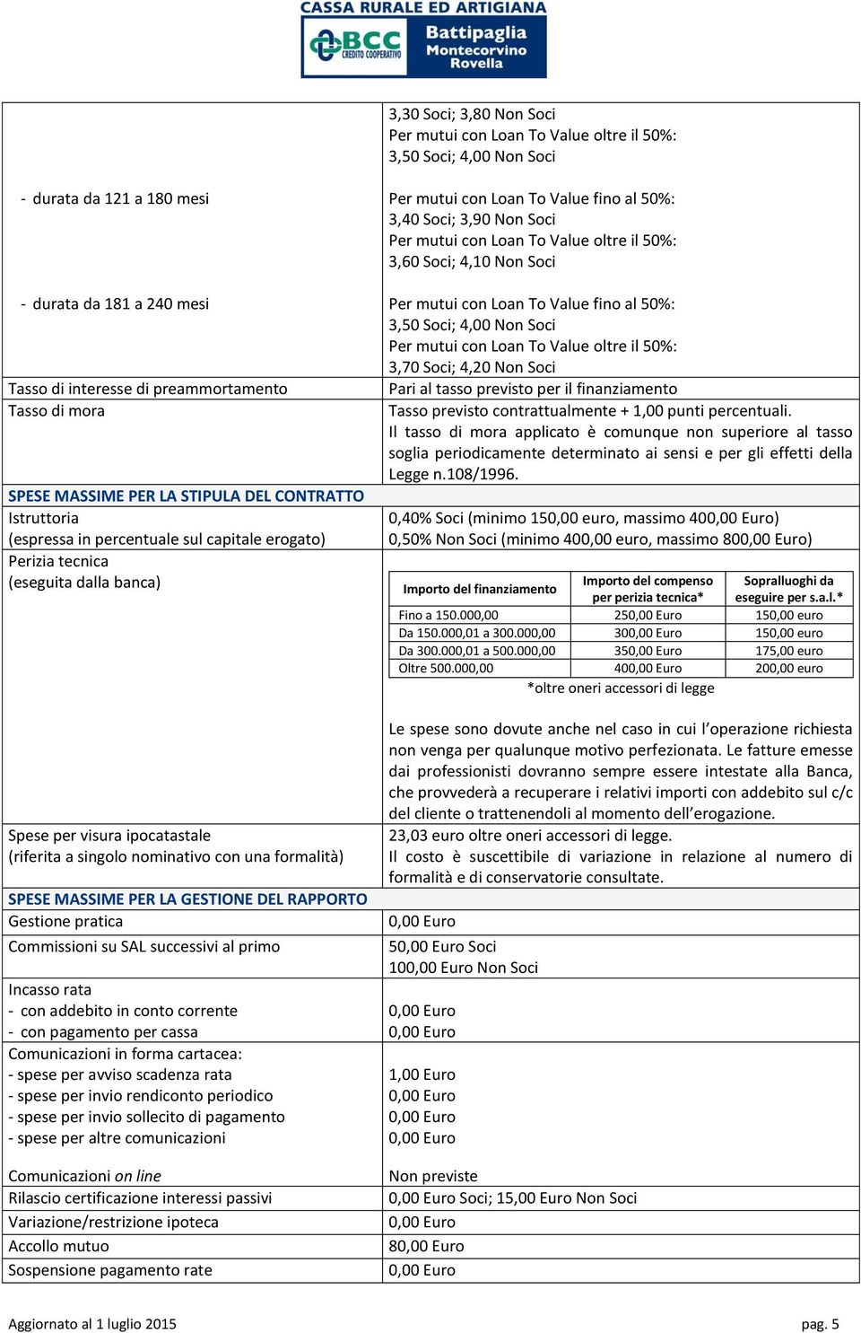 GESTIONE DEL RAPPORTO Gestione pratica Commissioni su SAL successivi al primo Incasso rata - con addebito in conto corrente - con pagamento per cassa Comunicazioni in forma cartacea: - spese per