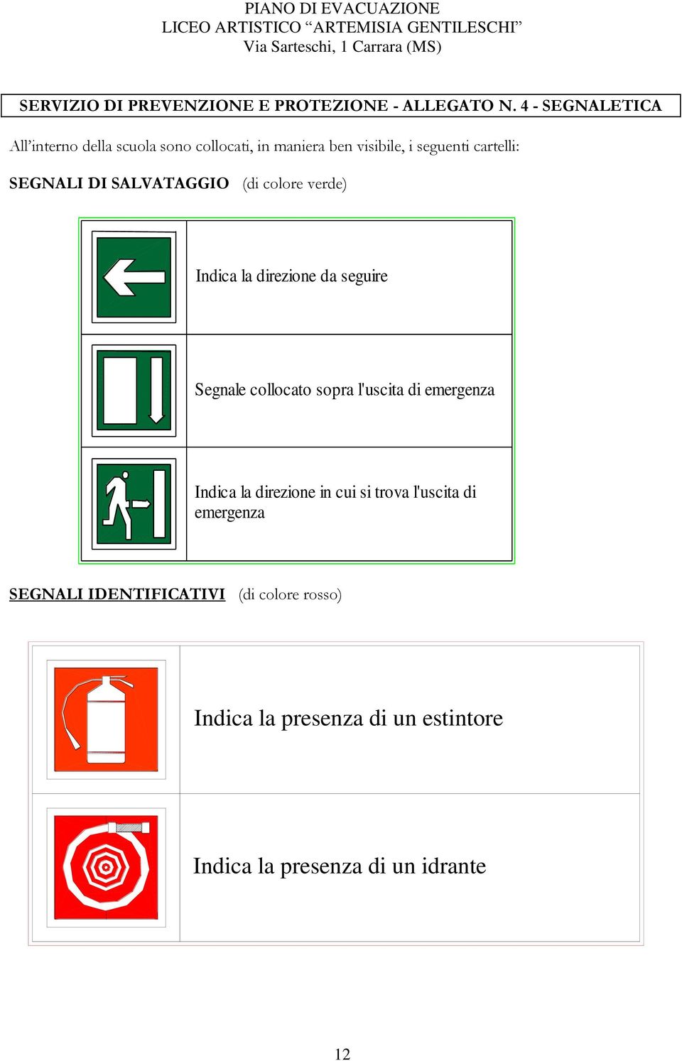 DI SALVATAGGIO (di colore verde) Indica la direzione da seguire Segnale collocato sopra l'uscita di emergenza