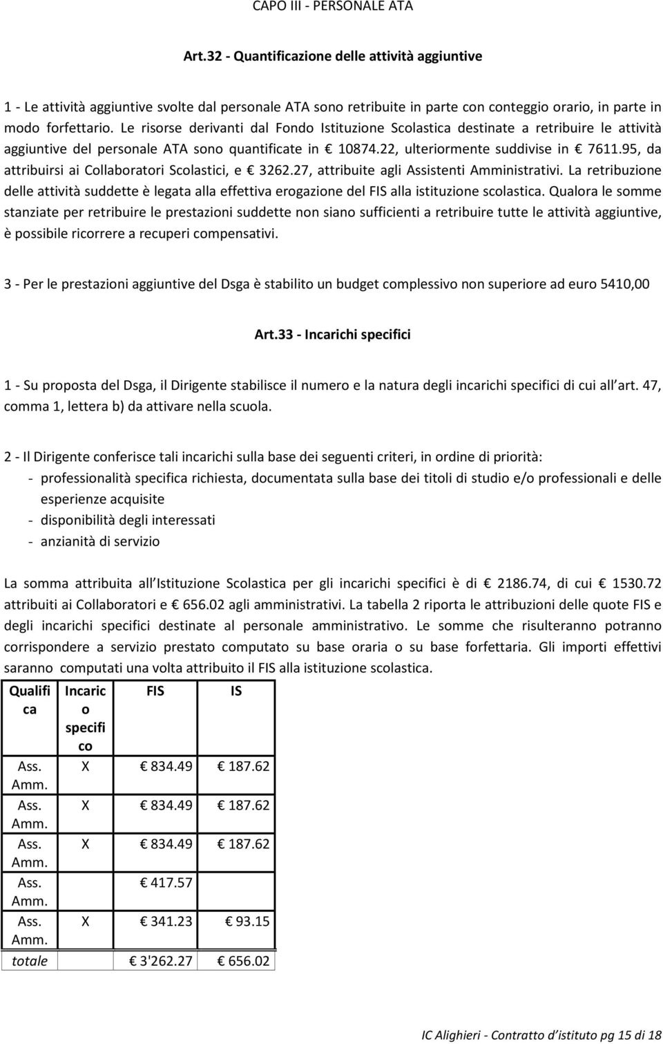 Le risorse derivanti dal Fondo Istituzione Scolastica destinate a retribuire le attività aggiuntive del personale ATA sono quantificate in 10874.22, ulteriormente suddivise in 7611.