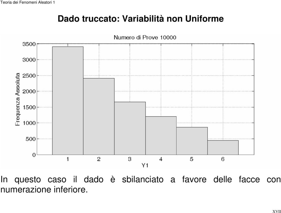 è sbilanciato a favore delle