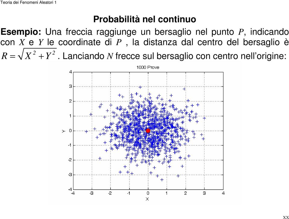 di P, la distanza dal centro del bersaglio è 2 2 R = X + Y.