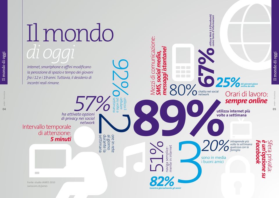 ch/james 57% ha attivato opzioni di privacy nei social network ore in rete al giorno durante la settimana utilizza il cellulare più volte a 92%settimana 2 Mezzi di comunicazione: SMS, social media,