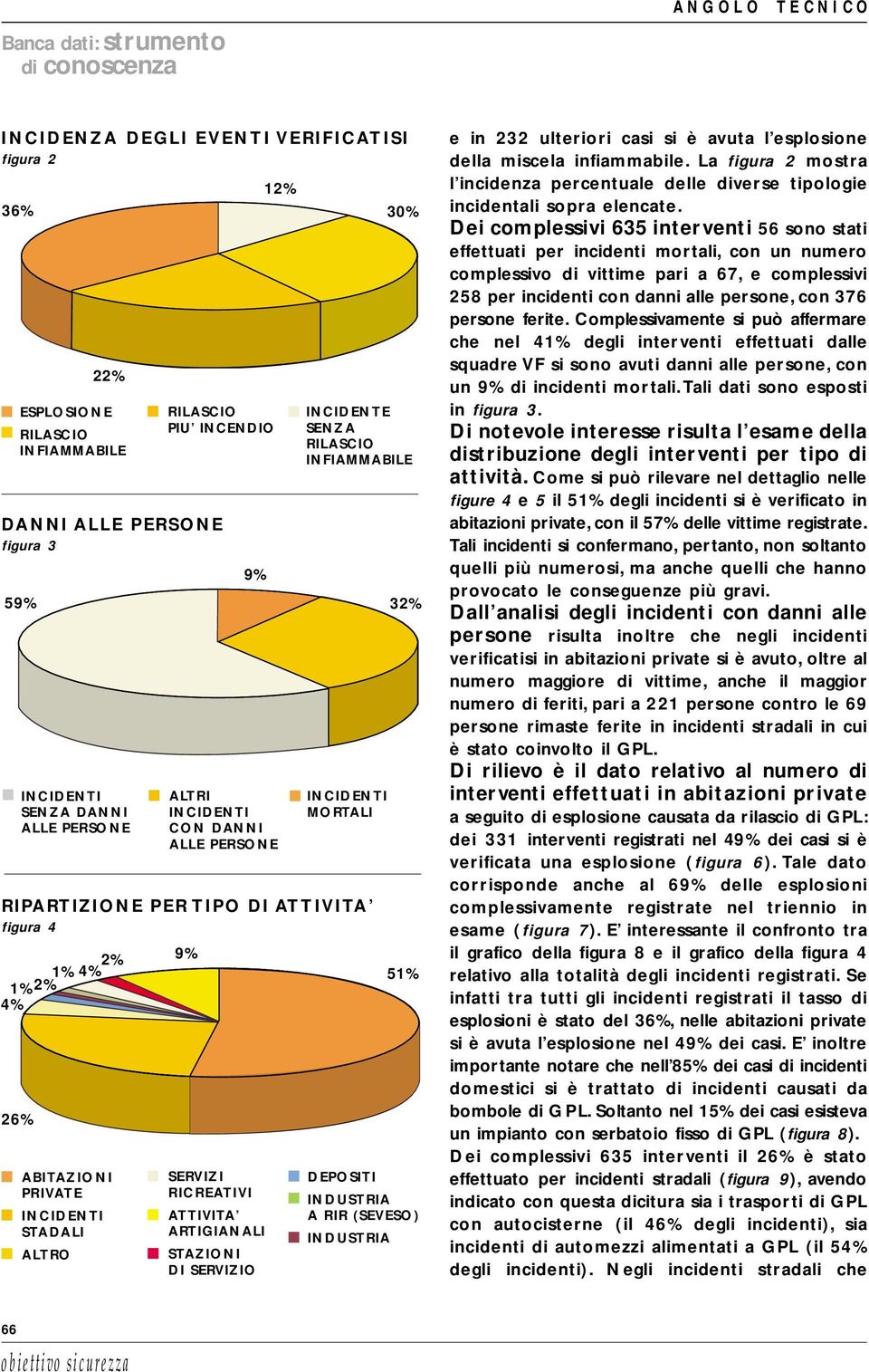 INDUSTRIA e in 232 ulteriori casi si è avuta l esplosione della miscela infiammabile. La figura 2 mostra l incidenza percentuale delle diverse tipologie incidentali sopra elencate.