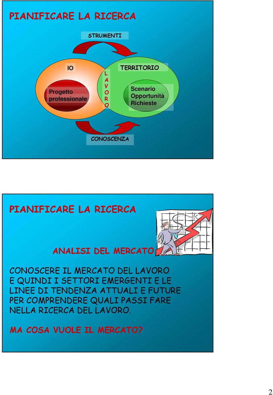 CONOSCERE IL MERCATO DEL LAVORO E QUINDI I SETTORI EMERGENTI E LE LINEE DI TENDENZA