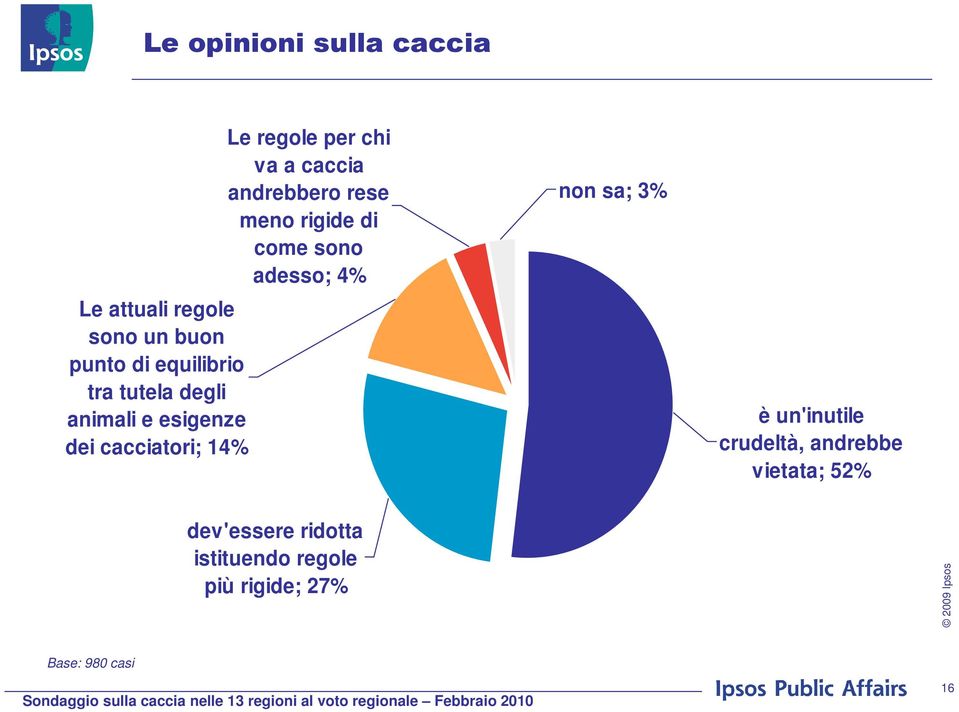 andrebbero rese meno rigide di come sono adesso; 4% non sa; 3% è un'inutile