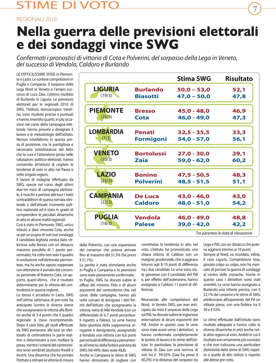 L ottimo risultato di Burlando in Liguria.