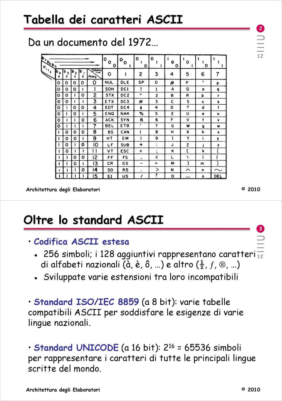 incompatibili Standard ISO/IEC 8859 (a 8 bit): varie tabelle compatibili ASCII per soddisfare le esigenze di varie lingue