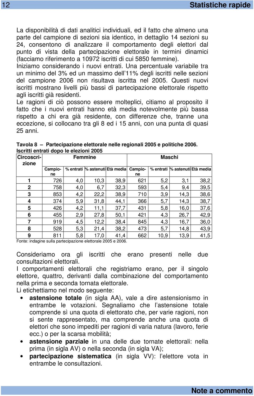 Una percentuale variabile tra un minimo del 3% ed un massimo dell 11% degli iscritti nelle sezioni del campione 2006 non risultava iscritta nel 2005.