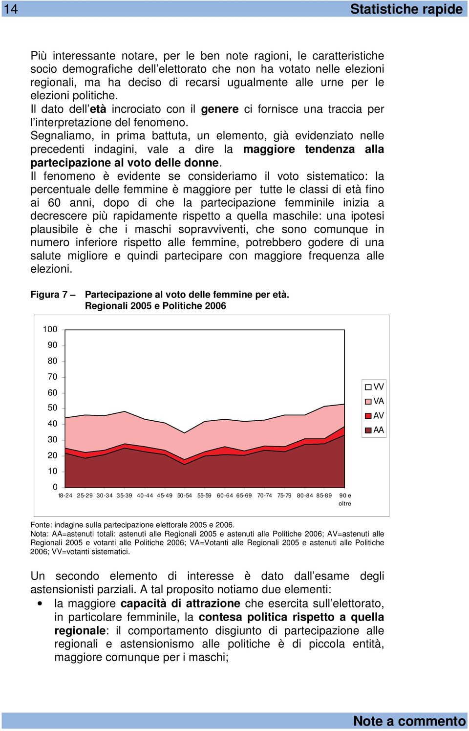 Segnaliamo, in prima battuta, un elemento, già evidenziato nelle precedenti indagini, vale a dire la maggiore tendenza alla partecipazione al voto delle donne.