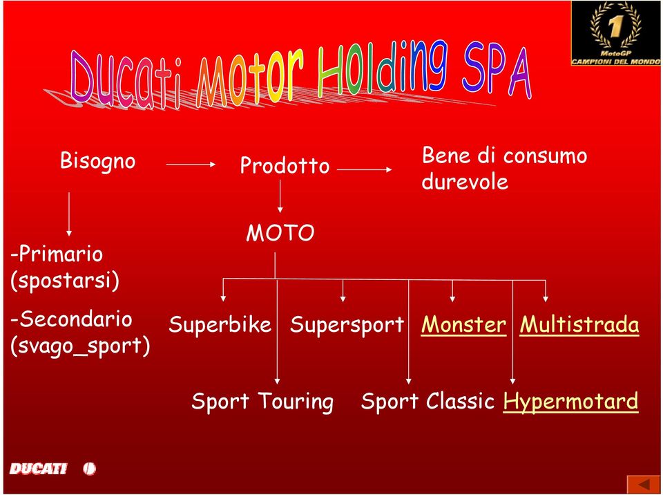 (svago_sport) Superbike MOTO Supersport