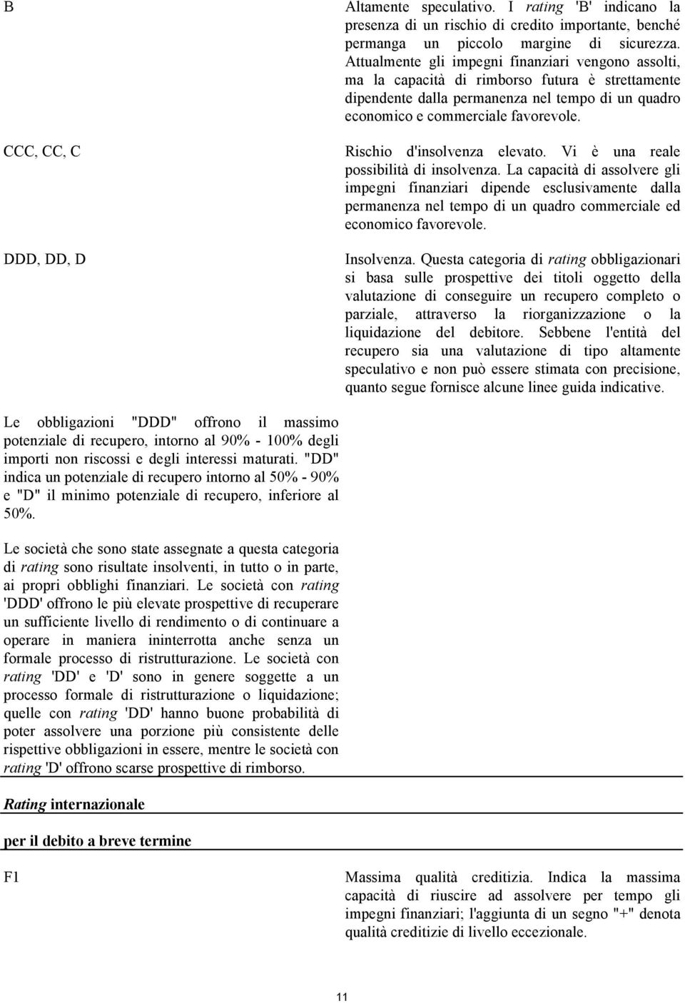 Rischio d'insolvenza elevato. Vi è una reale possibilità di insolvenza.