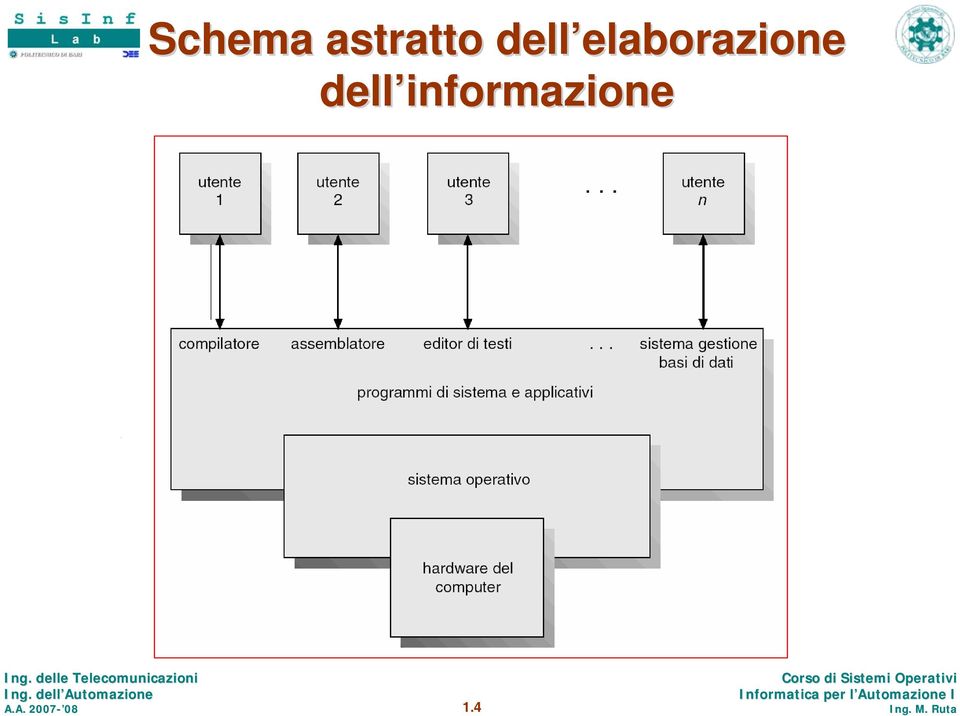 delle Telecomunicazioni 1.