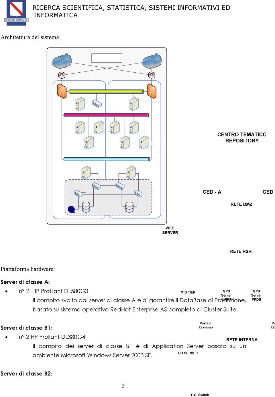 Enterprise AS completo di Cluster Suite.