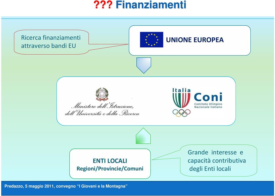 LOCALI Regioni/Provincie/Comuni Grande