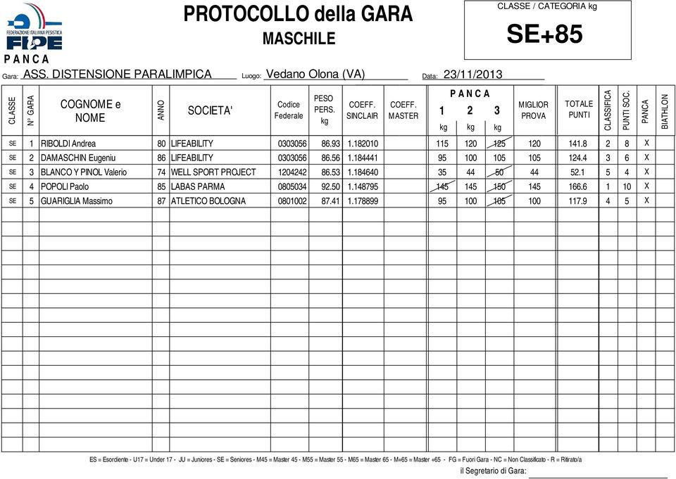 50 SE 5 GUARIGLIA Massimo 87 ATLETICO BOLOGNA 080002 87.4 P A N C A 2.8200 5 20 25 20 4.8.8444 95 00 05 05 24.4.84640 35 44 50 44 52..48795 45 45 50 45 66.6.78899 95 00 05 00 7.