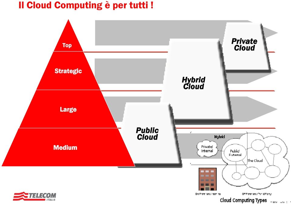 Top Private Cloud