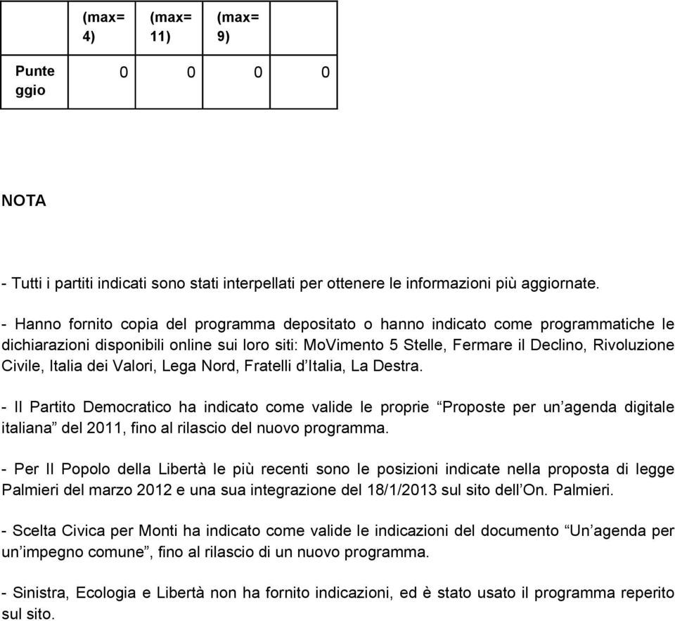 Valori, Lega Nord, Fratelli d Italia, La Destra. - Il Partito Democratico ha indicato come valide le proprie Proposte per un agenda digitale italiana del 2011, fino al rilascio del nuovo programma.