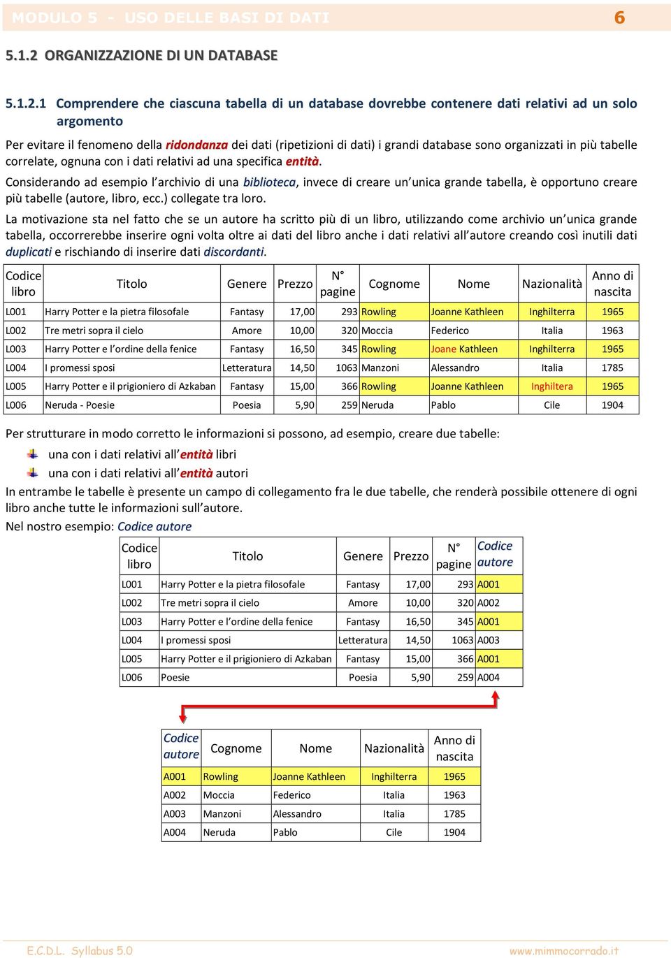 1 Comprendere che ciascuna tabella di un database dovrebbe contenere dati relativi ad un solo argomento Per evitare il fenomeno della ridondanza dei dati (ripetizioni di dati) i grandi database sono