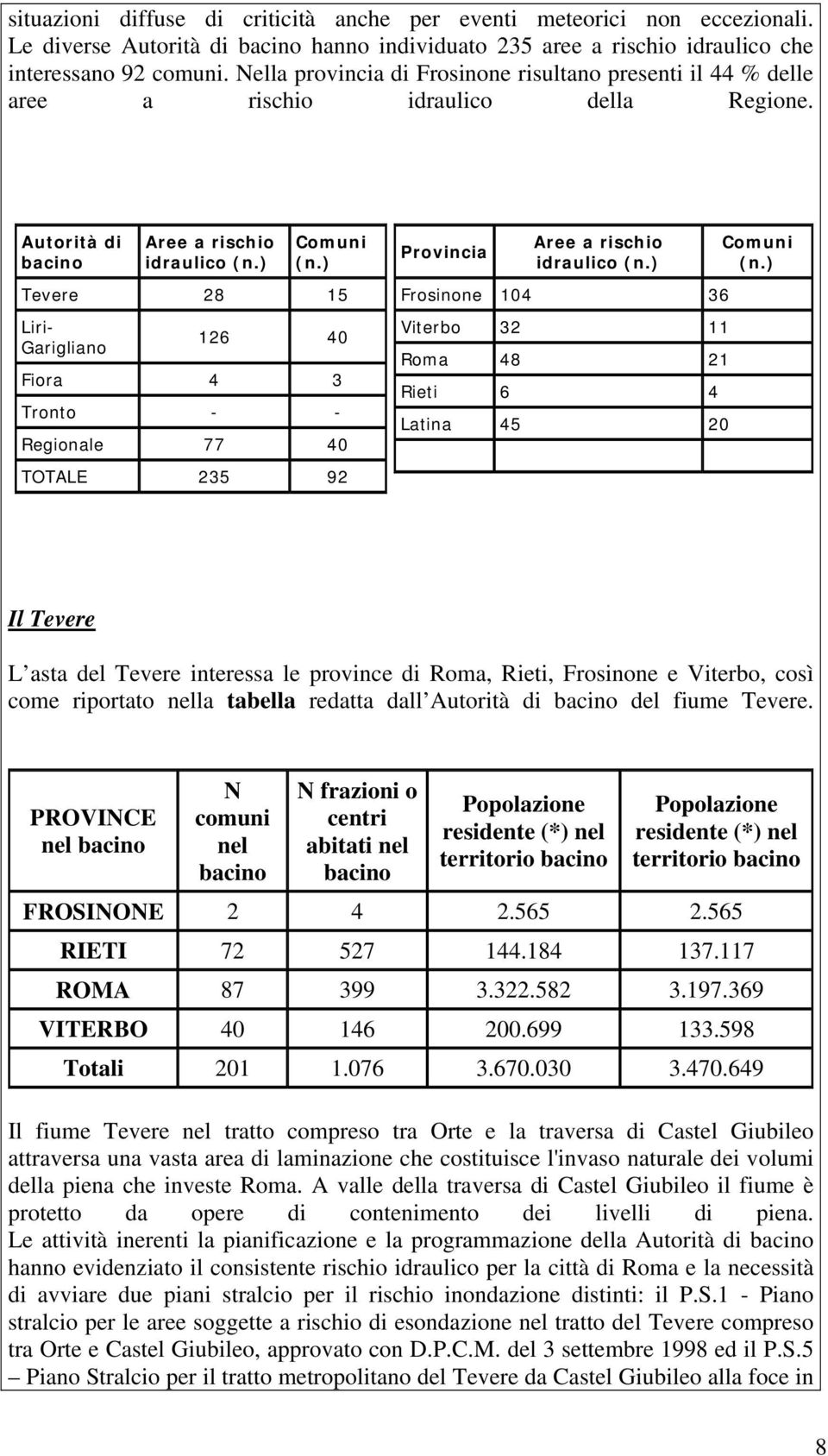 ) Tevere 28 15 Liri- Garigliano 126 40 Fiora 4 3 Tronto - - Regionale 77 40 TOTALE 235 92 Provincia Aree a rischio idraulico (n.