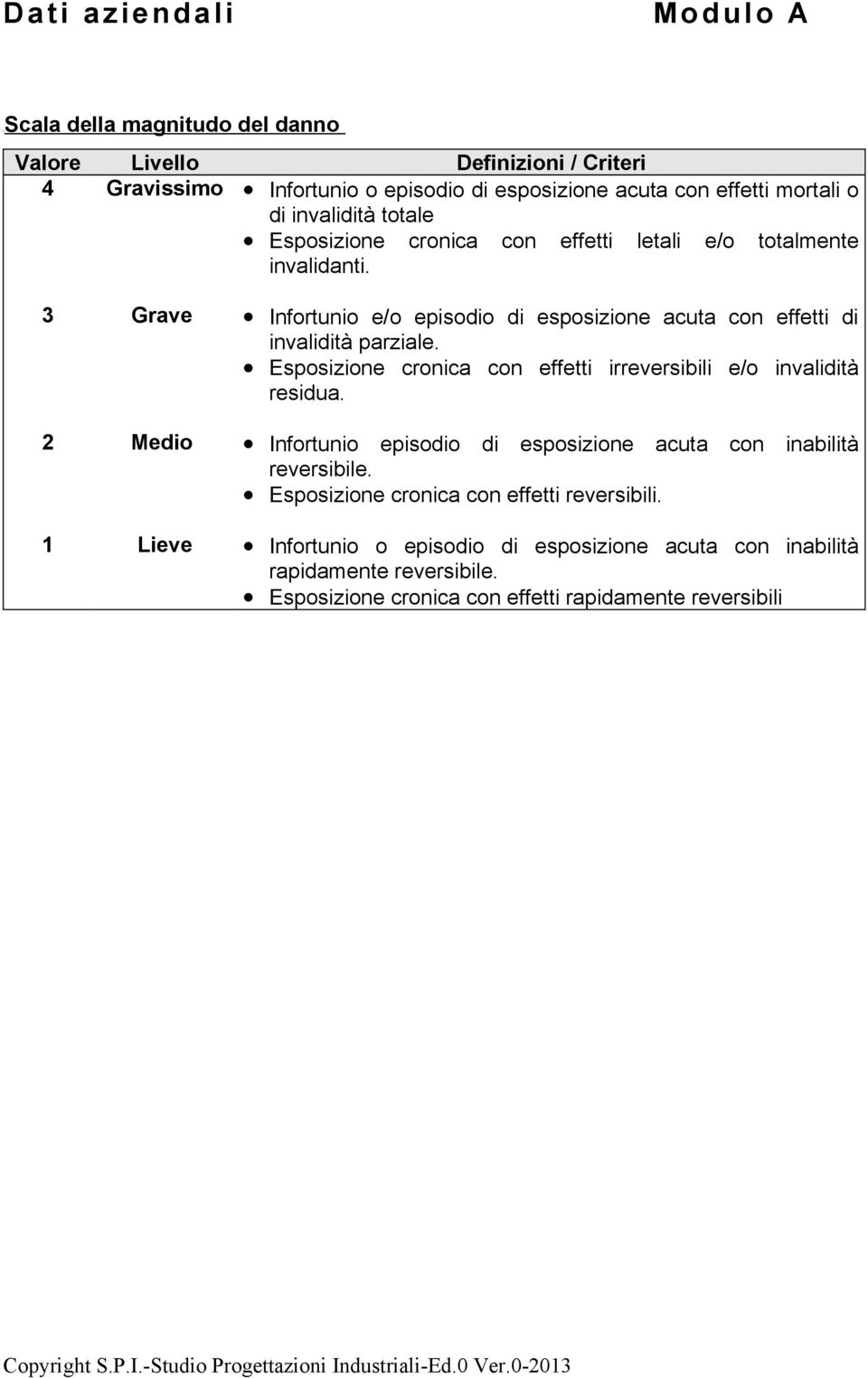 3 Grave Infortunio e/o episodio di esposizione acuta con effetti di invalidità parziale. Esposizione cronica con effetti irreversibili e/o invalidità residua.