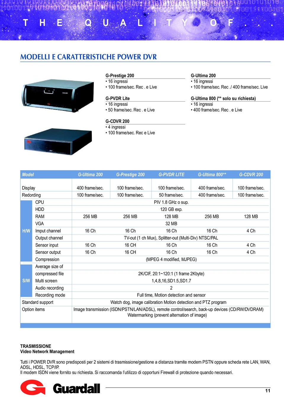 Rec e Live Model G-Ultima 200 G-Prestige 200 G-PVDR LITE G-Ultima 800** G-CDVR 200 Display 400 frame/sec. 100 frame/sec. 100 frame/sec. 400 frame/sec. 100 frame/sec. Redording 100 frame/sec.