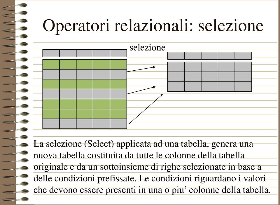 originale e da un sottoinsieme di righe selezionate in base a delle condizioni