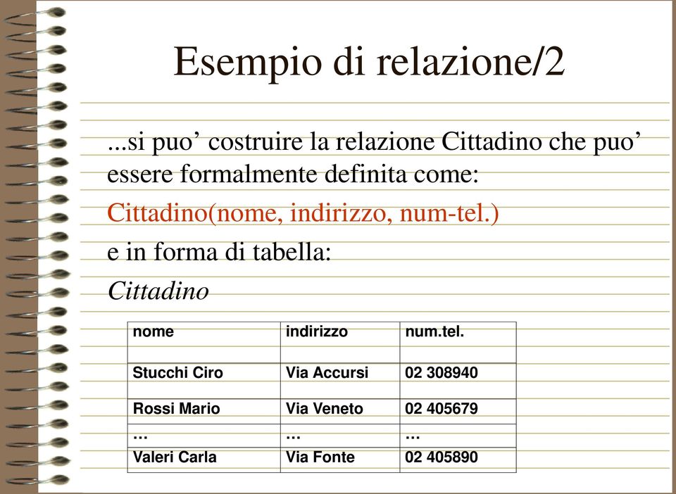 definita come: Cittadino(nome, indirizzo, num-tel.