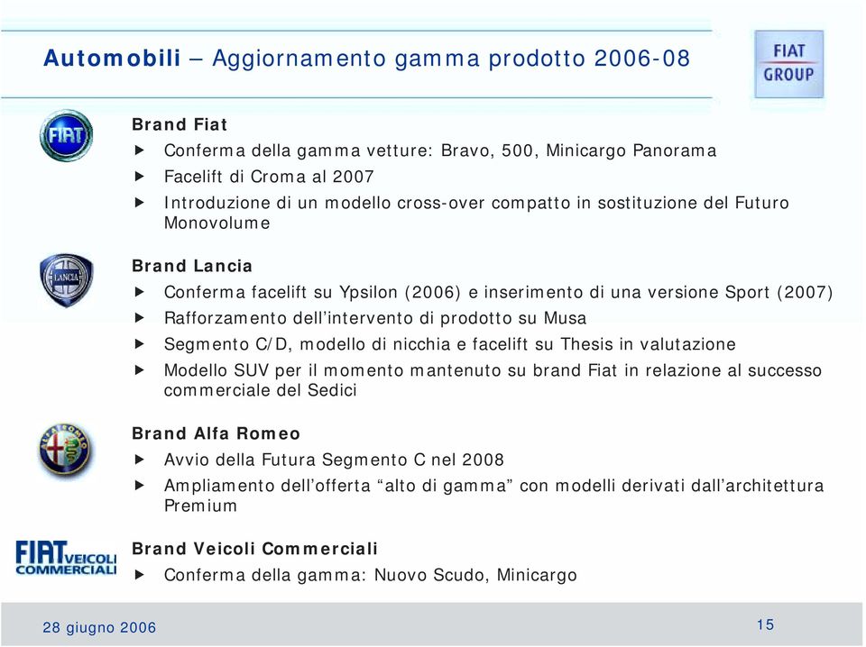 Rafforzamento dell intervento di prodotto su Musa! Segmento C/D, modello di nicchia e facelift su Thesis in valutazione!