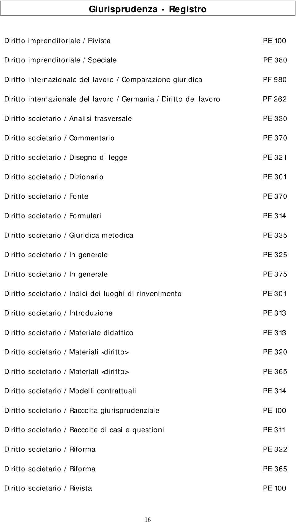 Diritto societario / Fonte PE 370 Diritto societario / Formulari PE 314 Diritto societario / Giuridica metodica PE 335 Diritto societario / In generale PE 325 Diritto societario / In generale PE 375