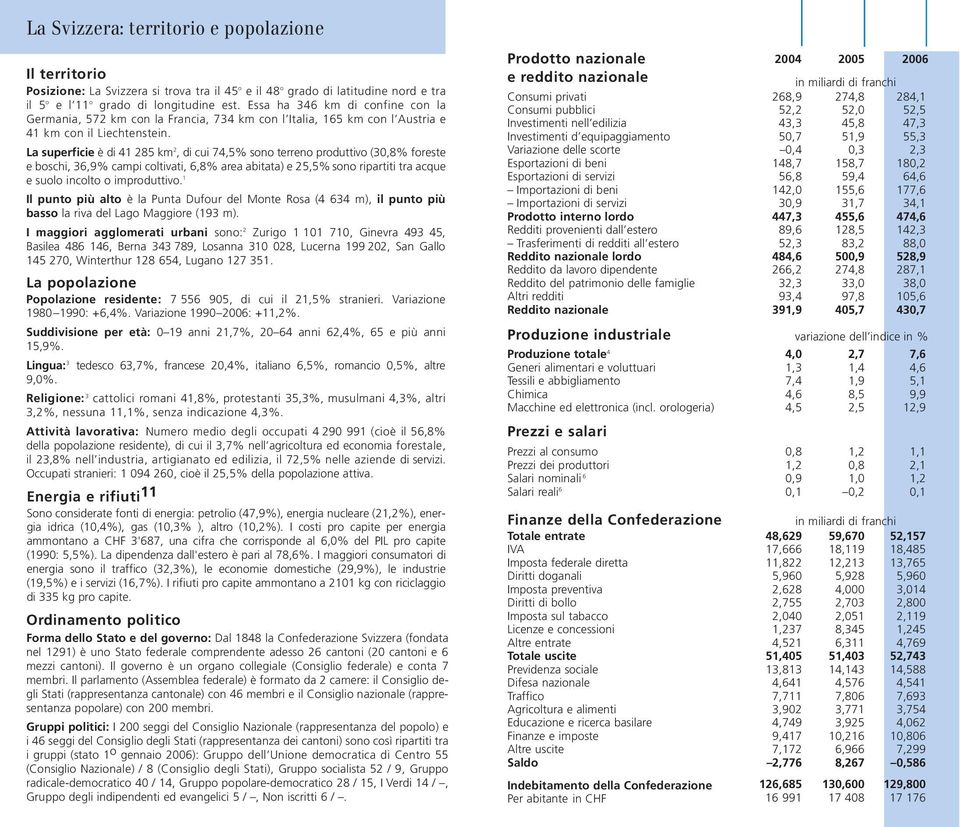 La superficie è di 4 285 km 2, di cui 4,5% sono terreno produttivo (30,8% foreste e boschi, 36,9% campi coltivati, 6,8% area abitata) e 25,5% sono ripartiti tra acque e suolo incolto o improduttivo.