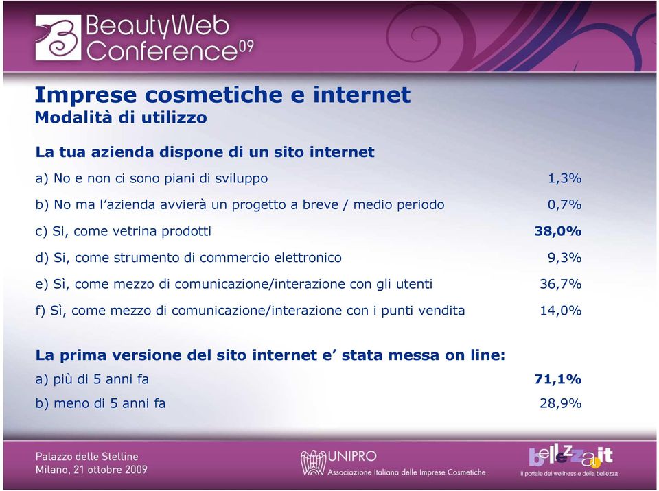 e) Sì, come mezzo di comunicazione/interazione con gli utenti f) Sì, come mezzo di comunicazione/interazione con i punti vendita 1,3%