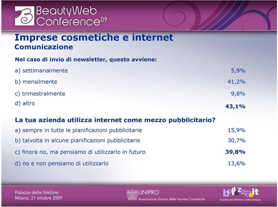 a) sempre in tutte le pianificazioni pubblicitarie b) talvolta in alcune pianificazioni pubblicitarie c) finora