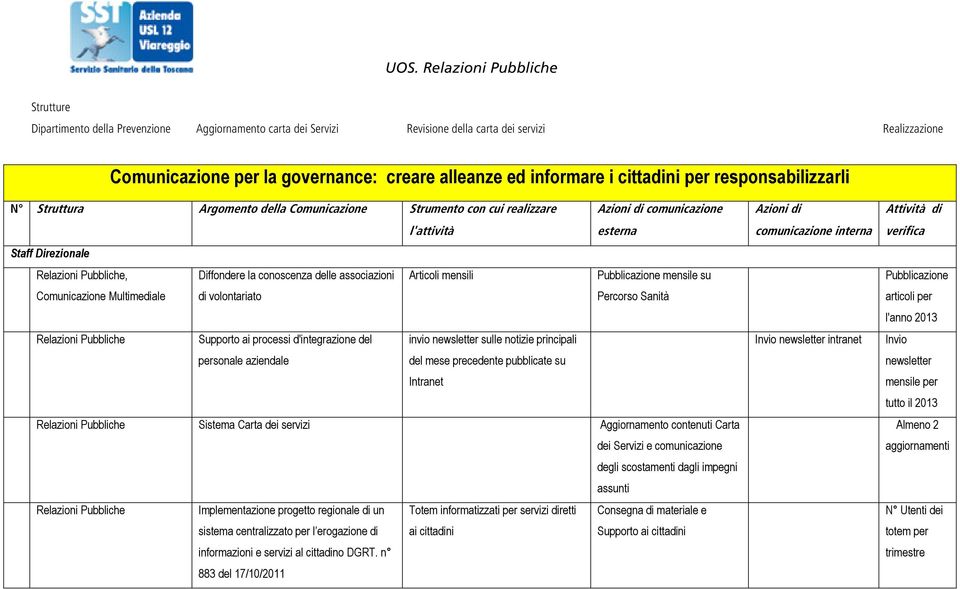 delle associazioni Articoli mensili Pubblicazione mensile su Comunicazione Multimediale di volontariato Percorso Sanità Relazioni Pubbliche Supporto ai processi d'integrazione del invio newsletter